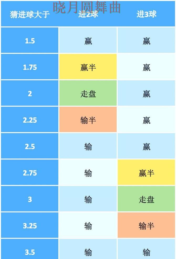 世界杯买球入口盘口波动说明了什么一文看懂